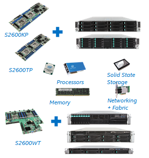 HPC Computing Blocks